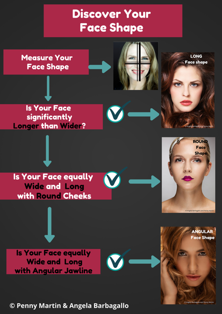 Discover Your Face Shape-MED